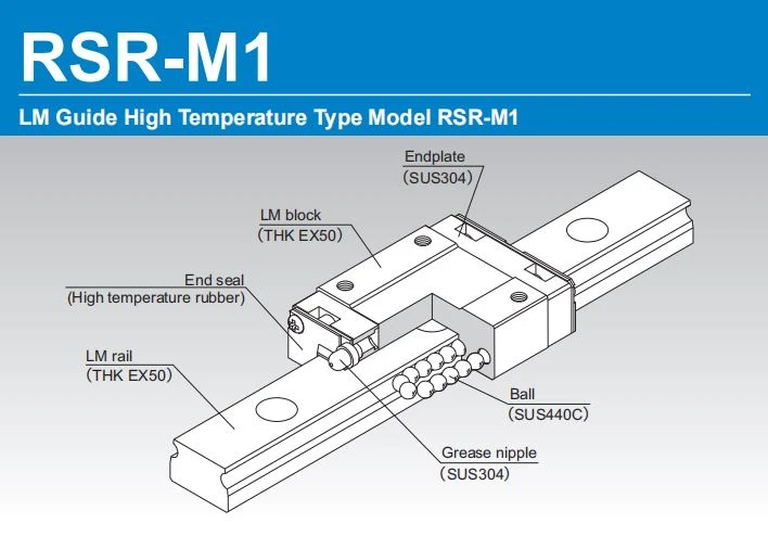 THK RSR-M1 linear type
